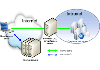 Perbedaan Internet dan Intranet