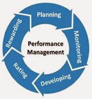 Performance Management Software