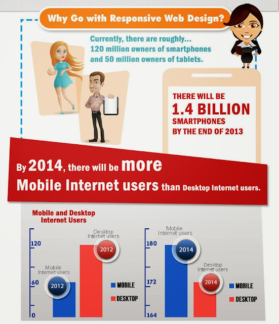 Mobile Responsive Web Design - Getting More Leads and Sales 