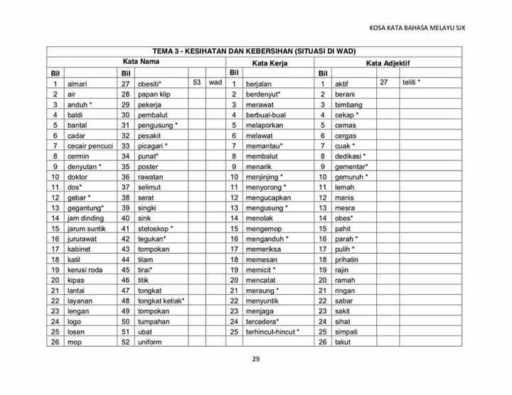Dunia Pendidikan : KOSA KATA BM PENULISAN BAHAGIAN A (BINA 