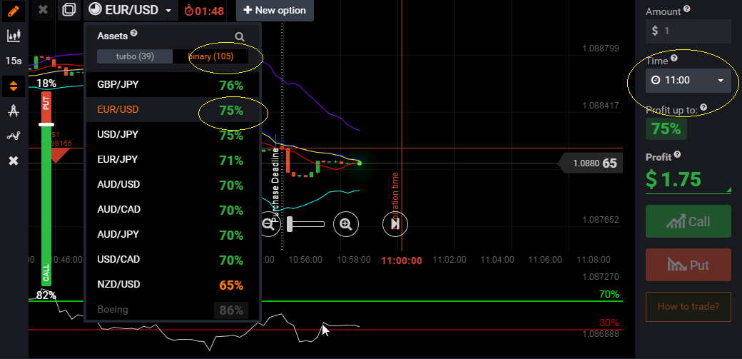 cara trading yang dilarang di binary option