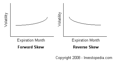 options volatility skew 