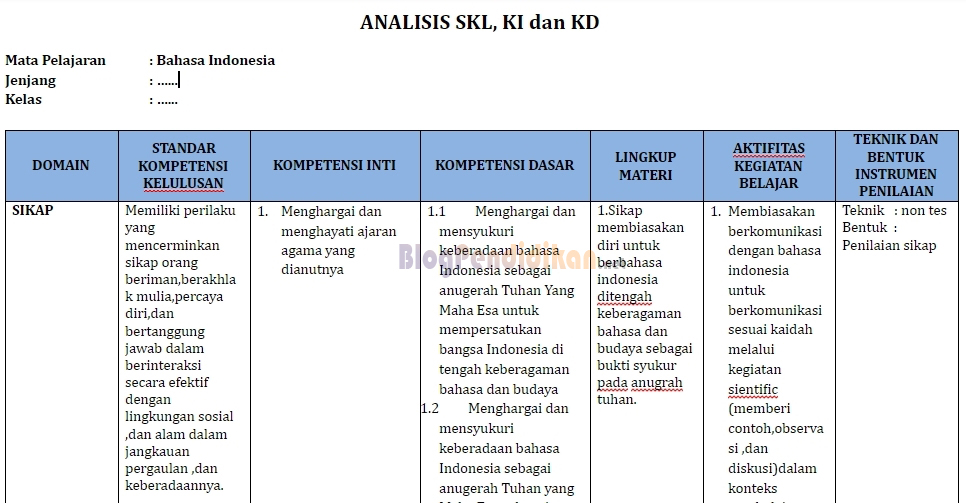 Format Analisis Keterkaitan SKL, KI dan KD Kurikulum 2013