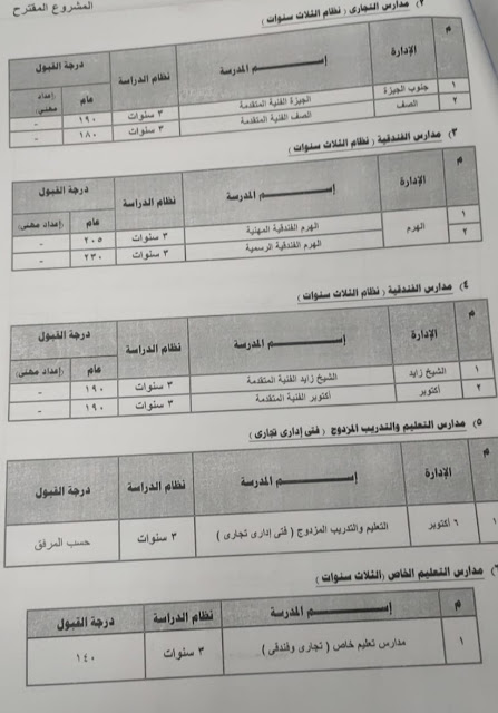 تنسيق القبول بالثانوي العام و الفني 2022-2023 كل المحافظات  22846310