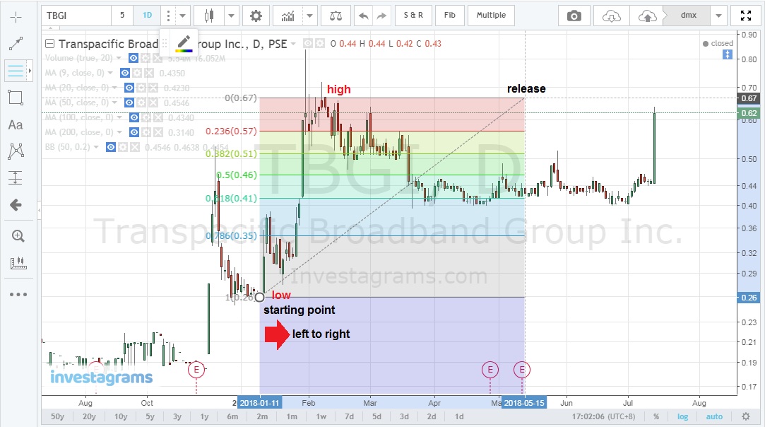 fibonacci_retracement