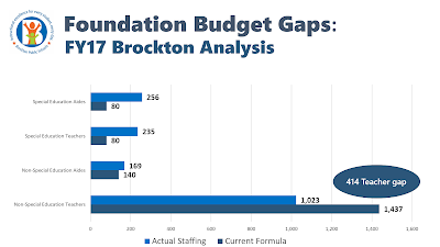 From the 2018 "Tale of Four Cities" presentation You are reading correctly that it is a 414 teacher gap.