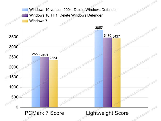 Windows-10-is-lighter-than-Windows-7