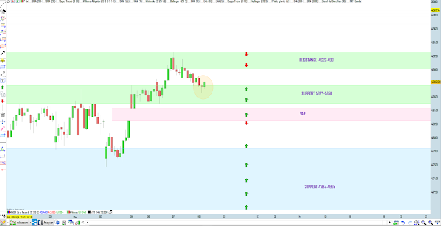 cac40 intraday 08/10/20