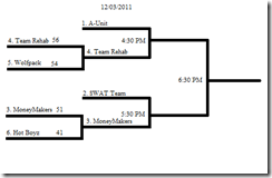 2011 Fall League Playoff Final Four