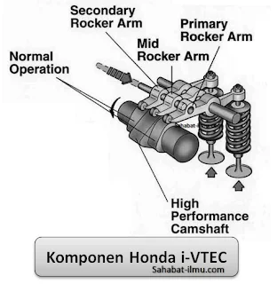 cara kerja komponen honda i-VTEC variable valve timing with intellegence adalah