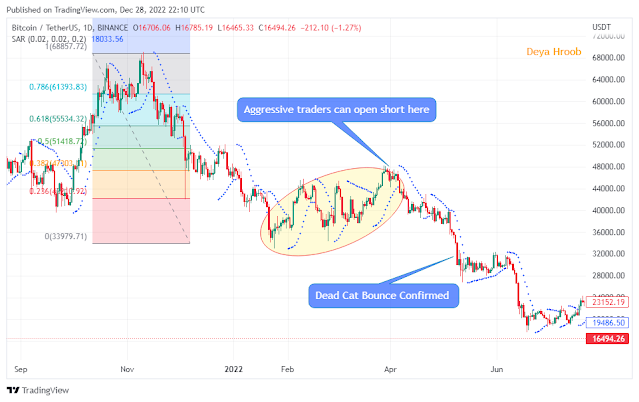 bitcoin chart trading strategy