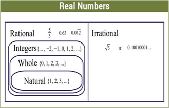 Number system Formula sheet by pywix