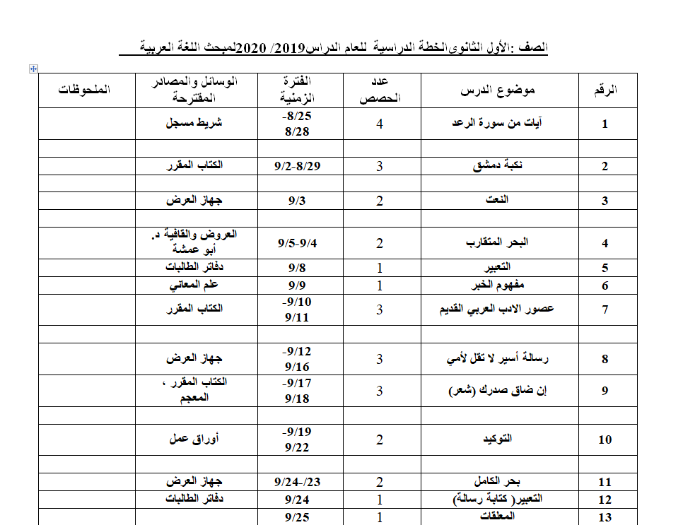 خطة اللغة العربية للصف الحادي عشر اول ثانوي فصل اول 2019-2020