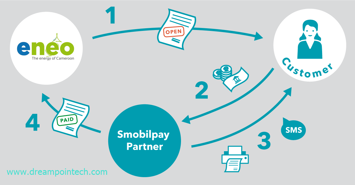 How smobilepay works