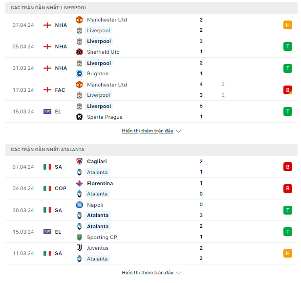 Kèo châu Á Liverpool vs Atalanta, 02h ngày 12/4-Cup C2 châu Âu Thong-ke-11-4
