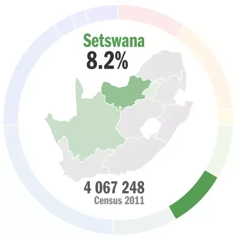 Learn Setswana Conversation