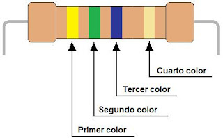 calculadora de resistencias