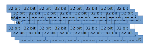 Multicore + AVX2