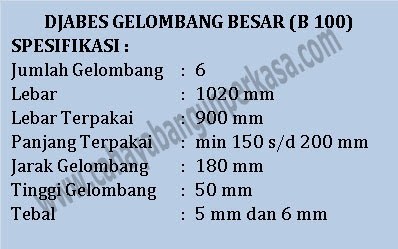 Ukuran Standar Asbes Gelombang Besar - House MY b