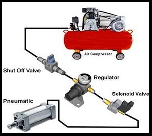 Diagram proses solenoid valve pneumatic