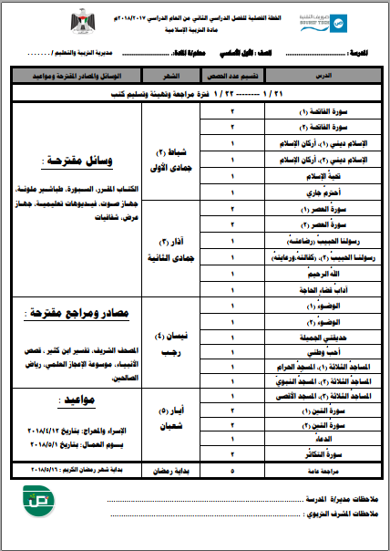 نماذج الخطط الفصلية في مادة التربية الاسلامية للصفوف 1-4 للفصل الثاني