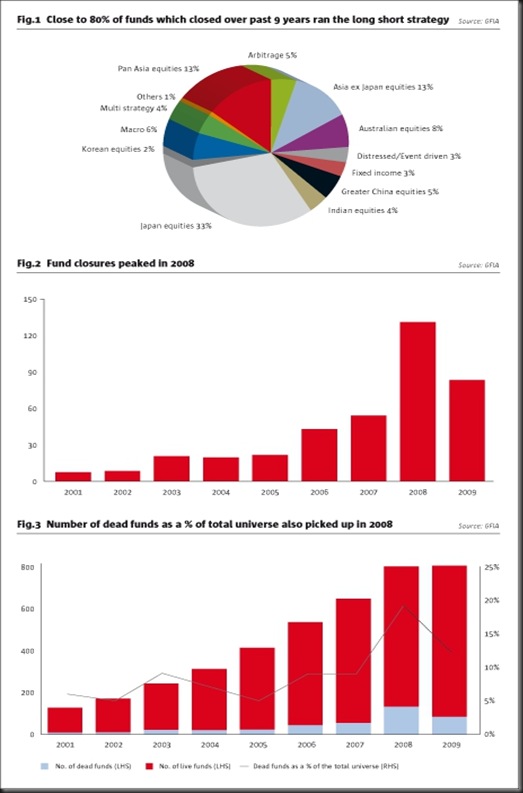 hedgefundclosure-hedgefundjournal05-2010