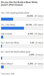 MLP Merch Poll #98 Results