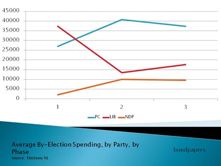 spending