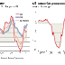 ECONOMIC OUTLOOK : WEST SET FOR INFLATION TO EASE / THE FINANCIAL TIMES ( RECOMMENDED READING )