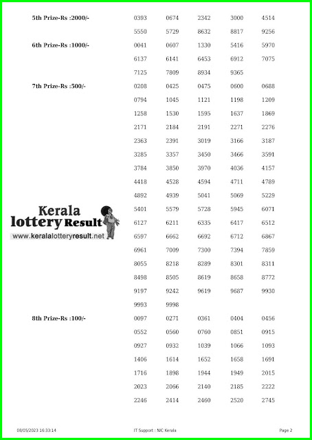 Off. Kerala Lottery Result; 08.05.2023 Win Win Lottery Results Today "W 717"