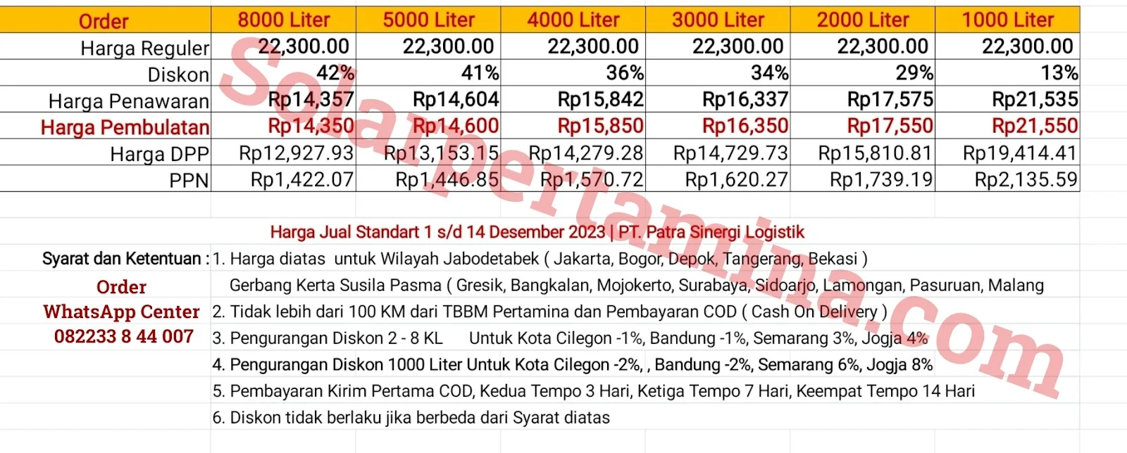 Harga Keekonomian BBM Industri Pertamina 1-14 Desember 2023