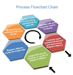Pengenalan Flowchart Dalam Membuat Algoritma Pengenalan Flowchart Dalam Membuat Algoritma