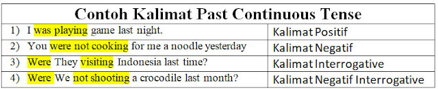 Contoh kalimat past continuous tense positif, negatif