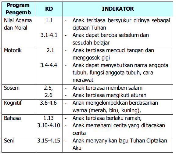 PAUD JATENG  KURIKULUM DAN PEMBELAJARAN PAUD: Contoh RPPH 