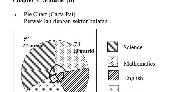 Soalan Matematik Tingkatan 1 Dlp - Selangor l