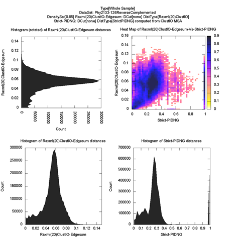 whole-plot-Raxml(20)ClustlO-Edgesum-Vs-Strict-PIDNGDensitySat[0.85]-large-2