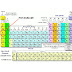 Potassium Periodic Table