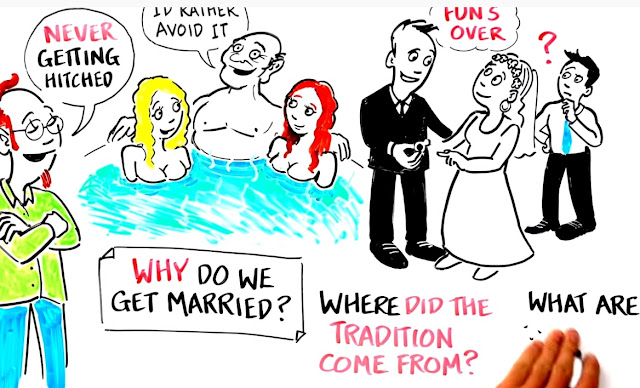 The PROS And CONS Of Marriage In 2020