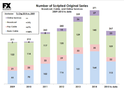 series total numero