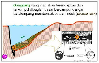 proses minyak mentah