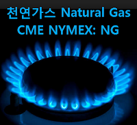 천연가스 투자방 : 국제 천연가스 가격 시세 전망, 해외선물, 천연가스 선물 매매기법 투자전략, Natural Gas CME NYMEX: NG Futures (1  MMBtu/달러)