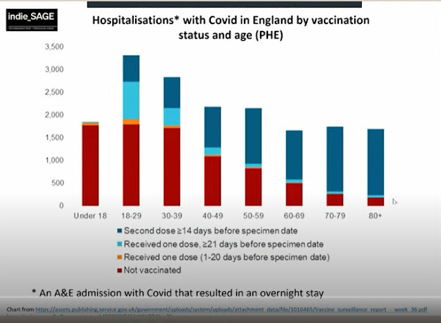 100921 UK indieSAGe vaccination status of those hospitalised