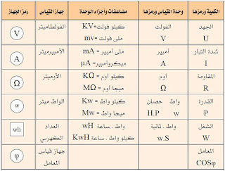 موسوعة الكهرباء ولتحكم 