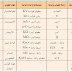 تعرف على الكميات الكهربائية الاساسية 