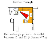 Kitchen Triangle