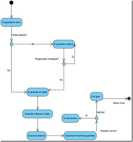 Activity Diagram1