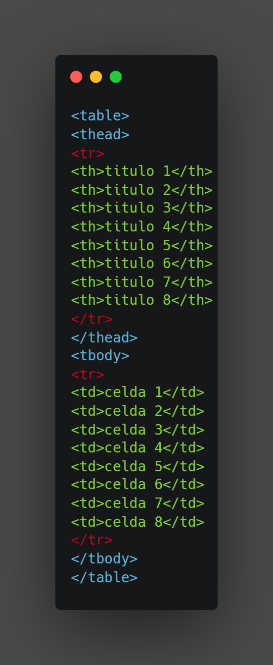 codigo de tabla html