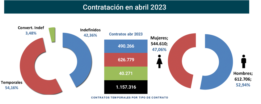 Contratos_registrados_Esp abr23-3 Francisco Javier Méndez Lirón