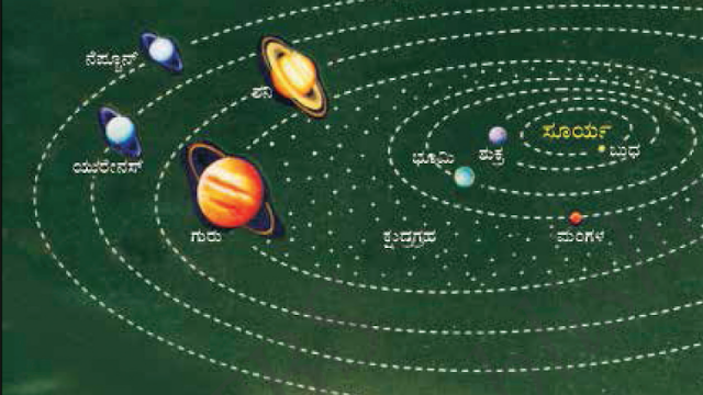 5th EVS Solutions Chapter 14 The Sky Kannada