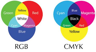 Pengertian dan Perbedaan RGB dan CMYK